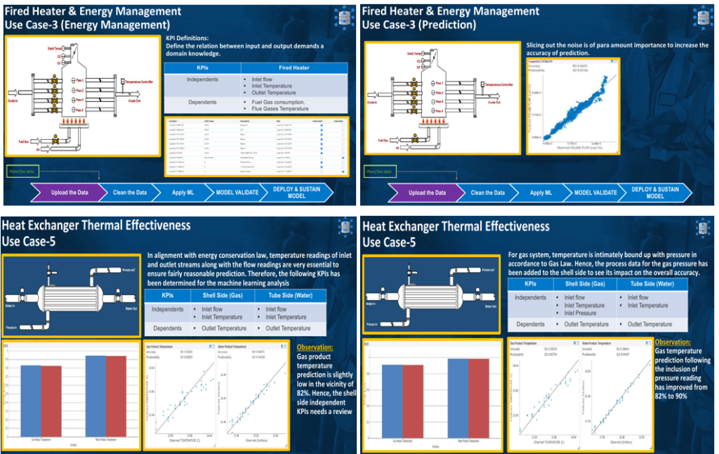 Refinery Smart Modeling and Machine Learning Roles - optimizegs